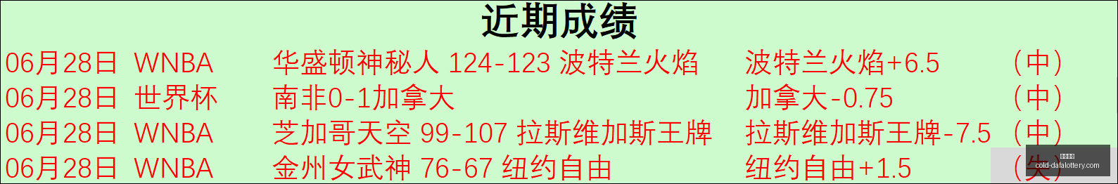 焦点战,自由队对女,武神队,彩娱乐平台,大发彩票安全,彩票购买策略,避坑要点,购彩技巧