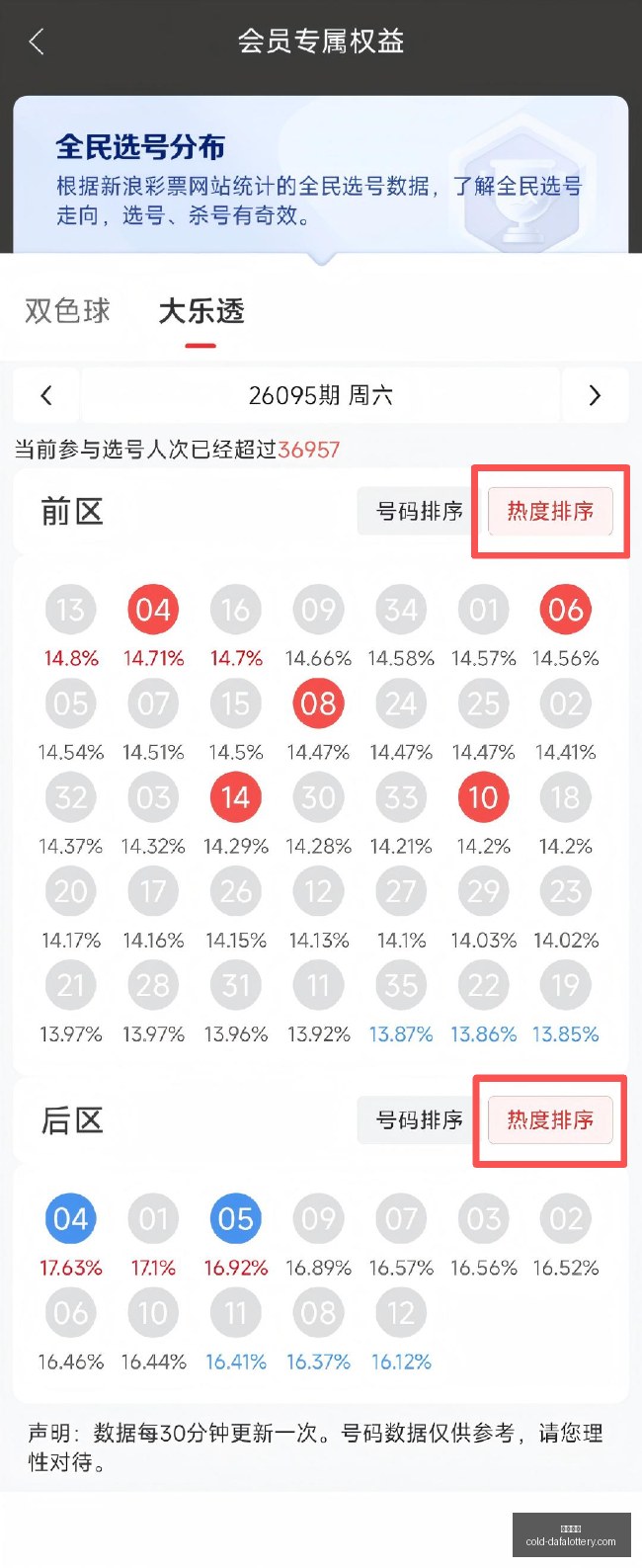 申花崛起秘,替补球员逆,冲破重围登,彩娱乐平台,大发彩票安全,彩票购买策略,避坑要点,购彩技巧