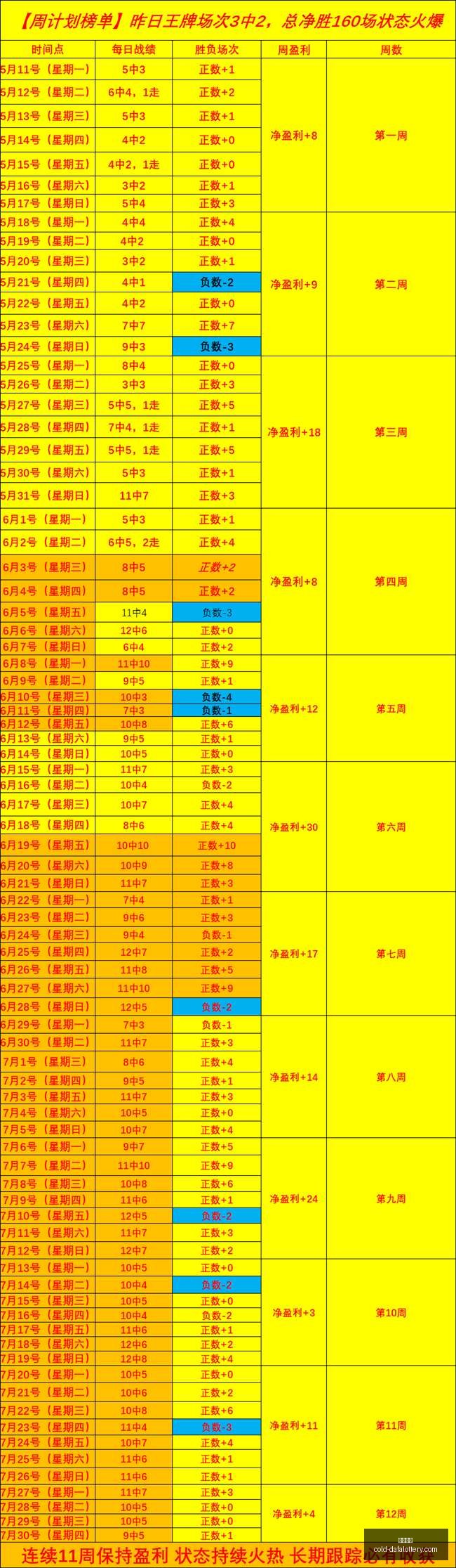 独家福利,狂热队对明,尼苏达队赛,彩娱乐平台,大发彩票安全,彩票购买策略,避坑要点,购彩技巧