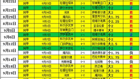 2026年度股现金分红排行曝光：24万亿现金红利大